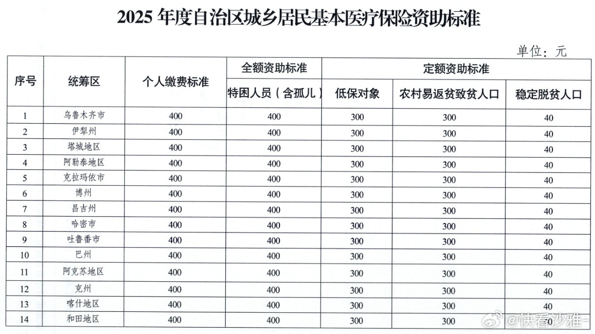 波密县医疗保障局最新发展规划概览