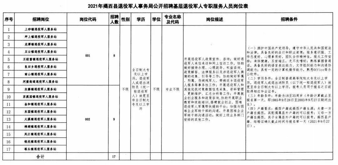 宁南县退役军人事务局招聘启事概览