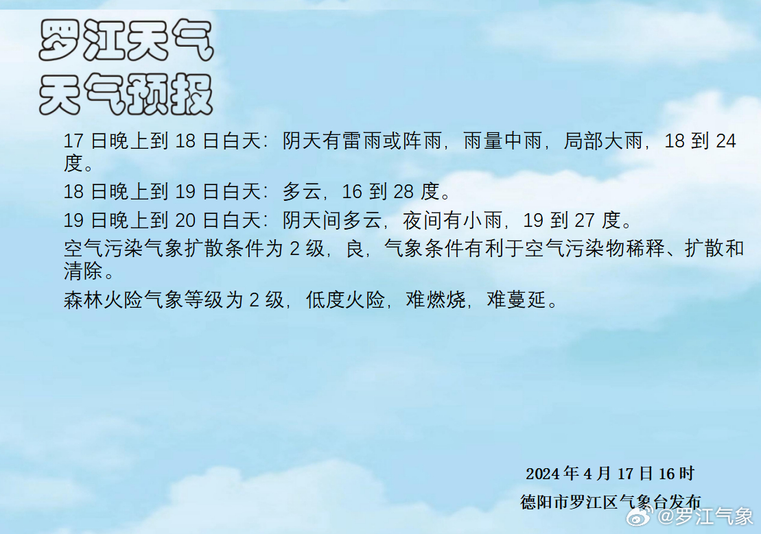 罗西街道最新天气预报