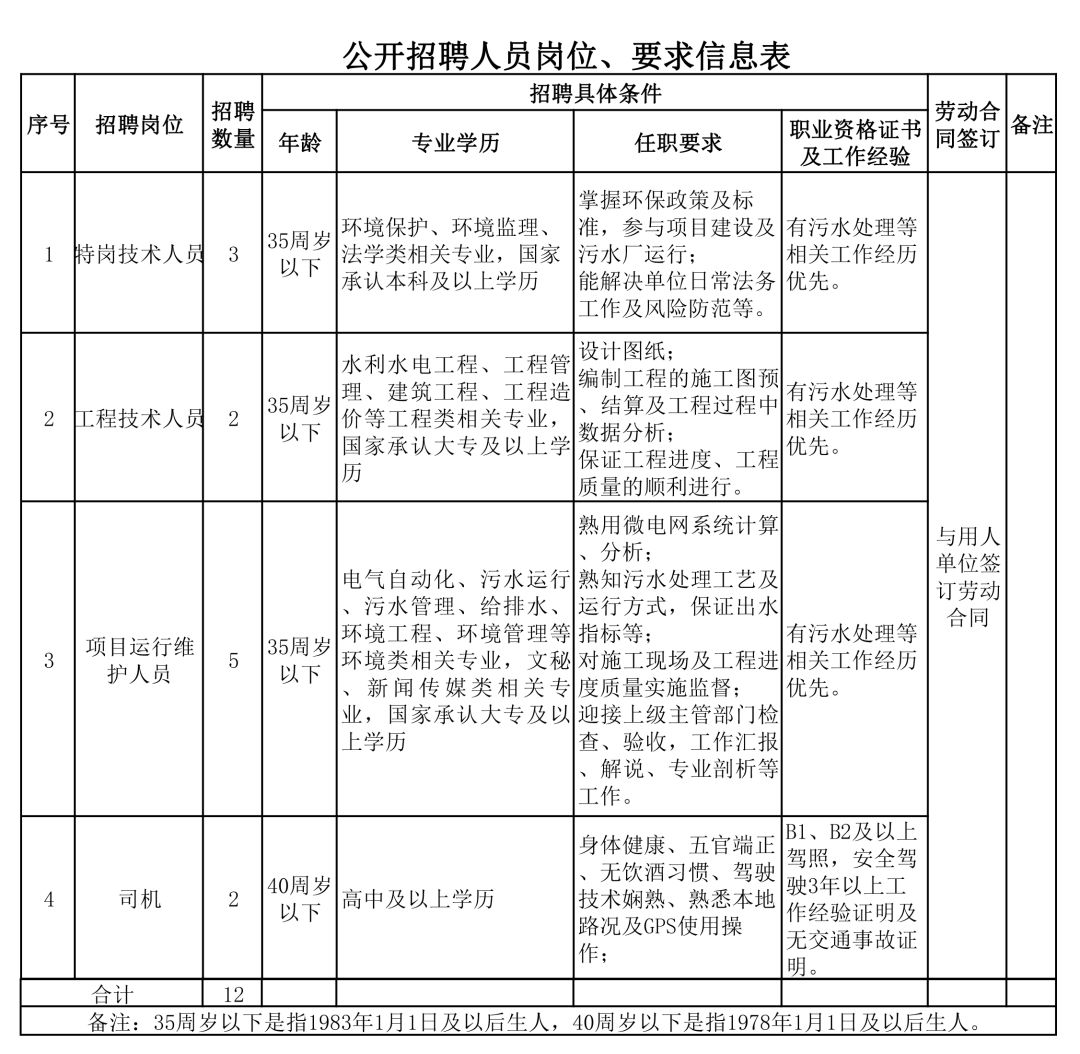 围场满族蒙古族自治县水利局招聘信息与动态概览