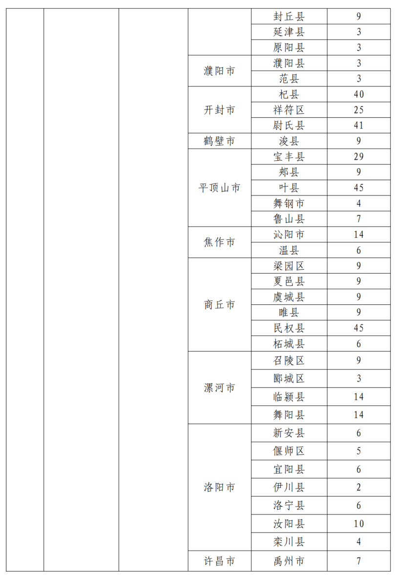 乌兰察布市地方税务局未来发展规划展望