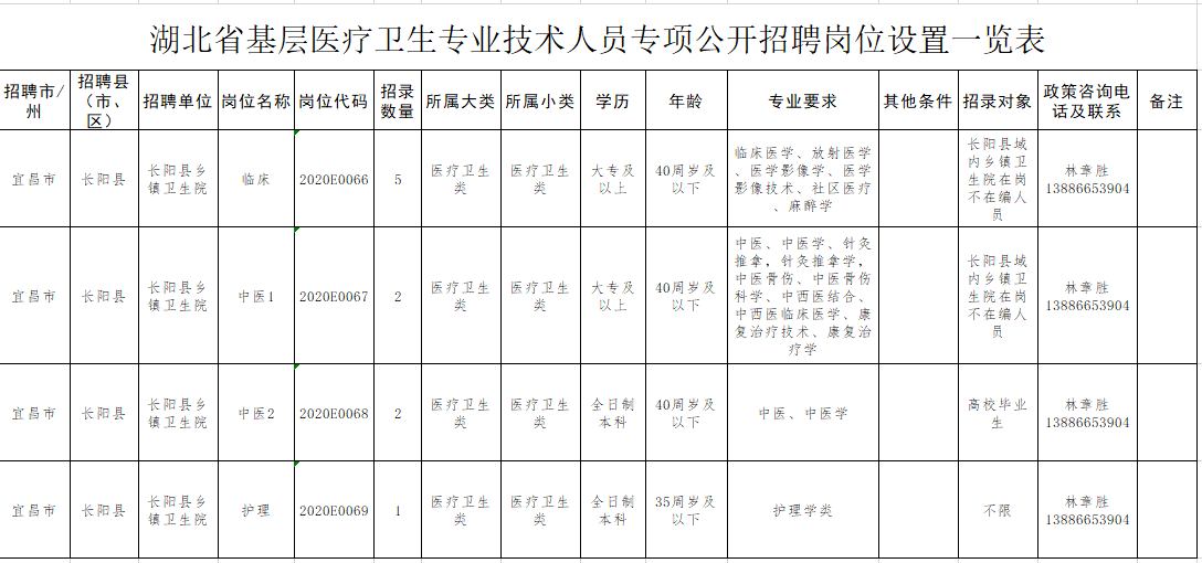 长阳土家族自治县医疗保障局最新发展规划概览