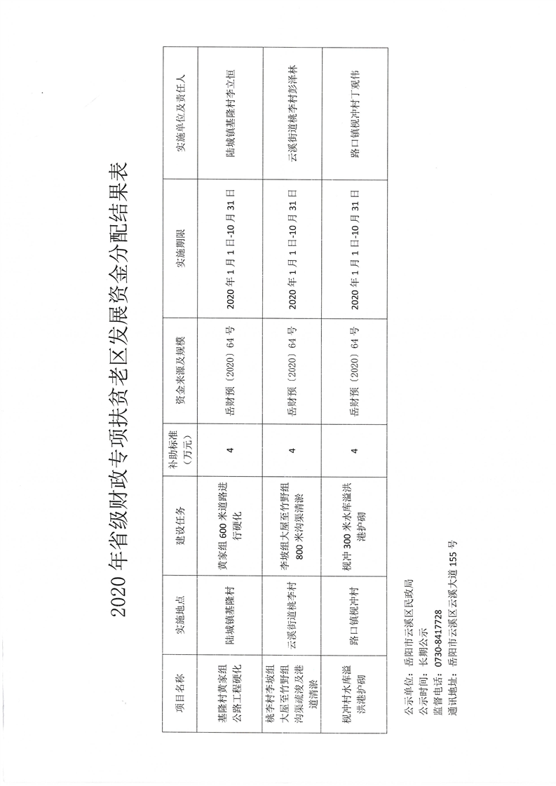 福田区民政局最新发展规划，构建和谐繁荣社会环境战略展望