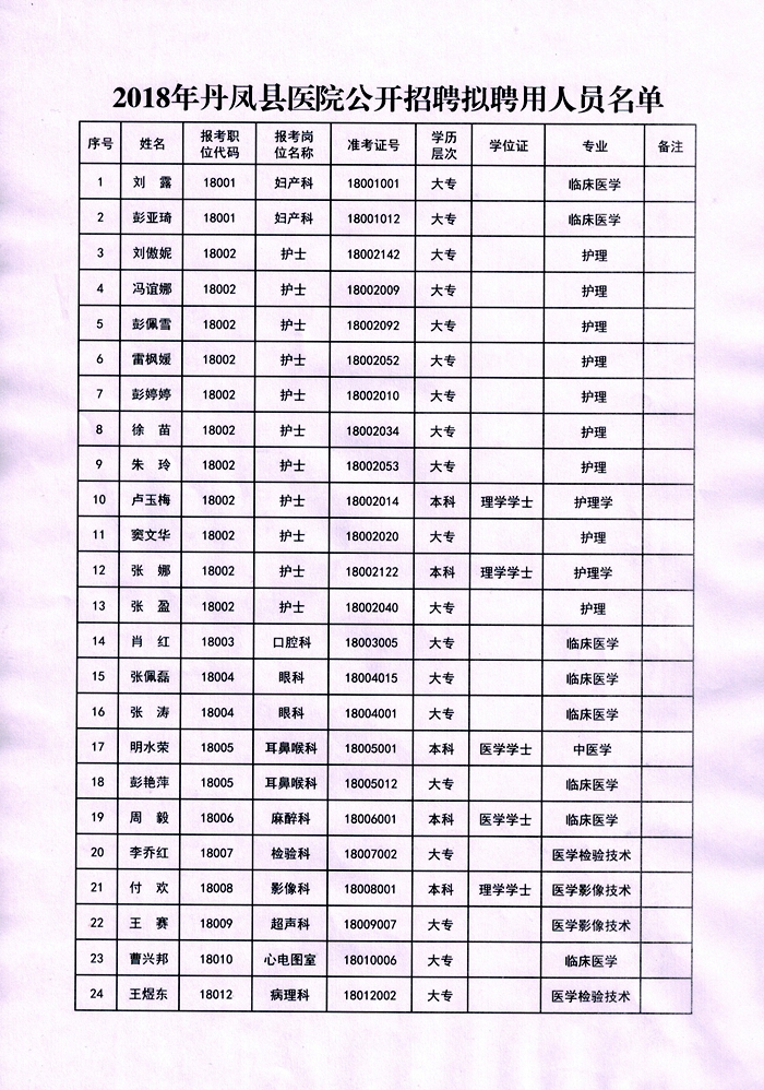 镇安县卫生健康局招聘启事，最新职位及详情解析