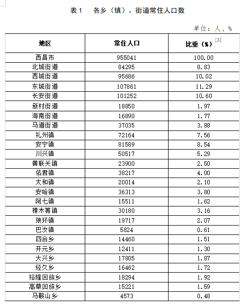 渔沟镇人事任命揭晓，引领地方发展新篇章启动