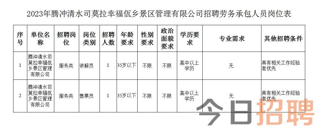 普松村最新招聘信息全面解析