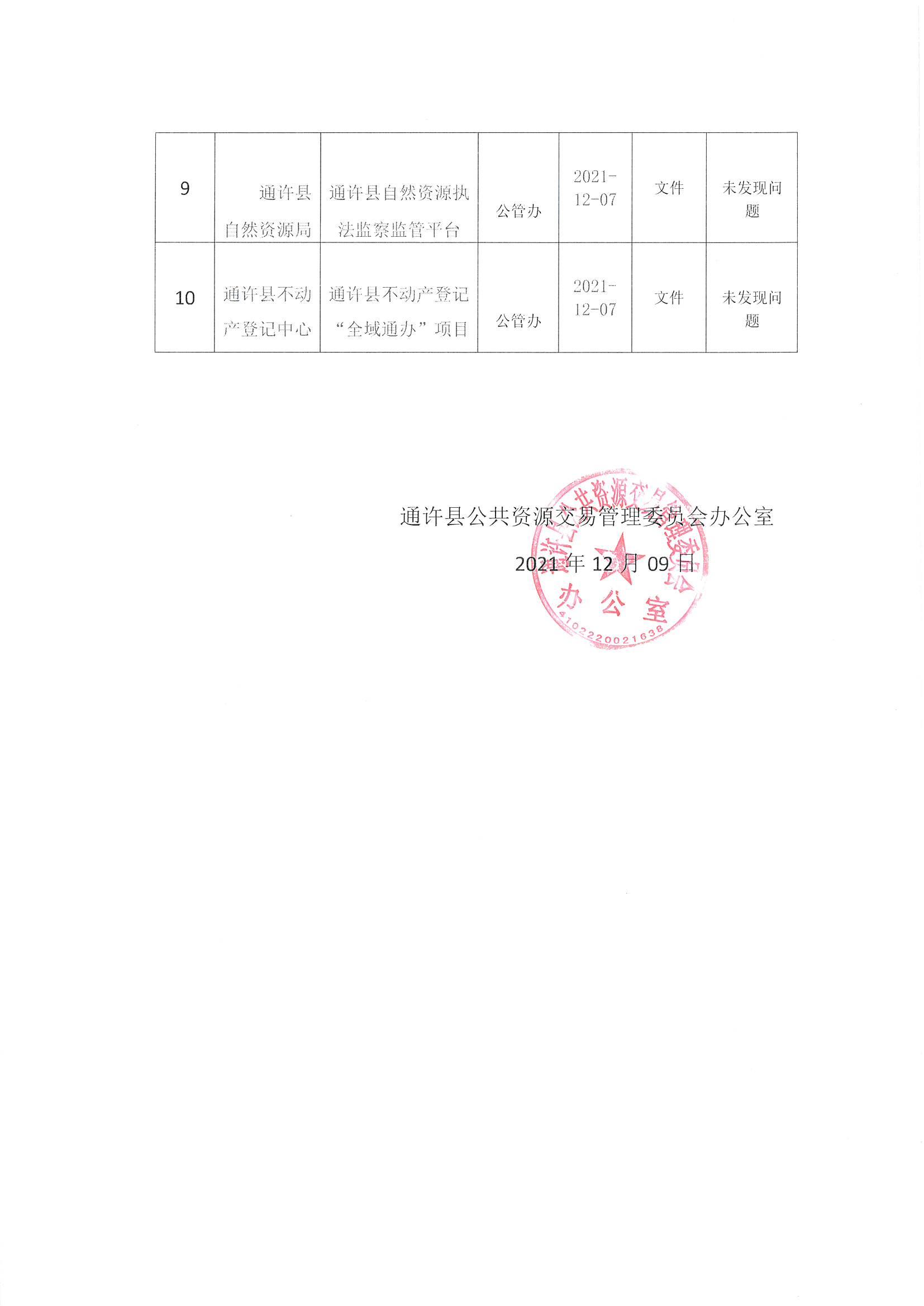 通许县公路运输管理事业单位最新项目研究报告发布