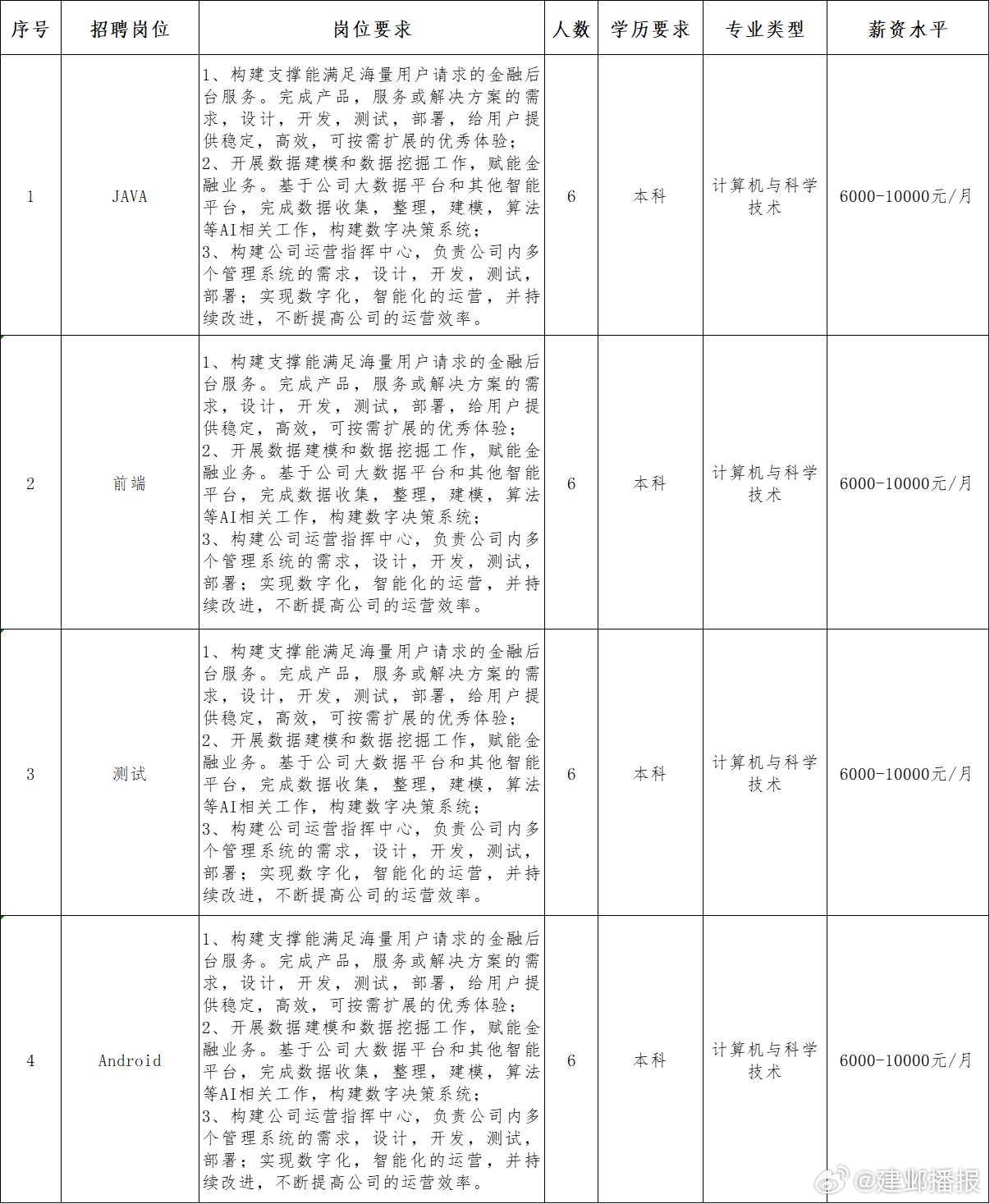 秦淮区科技局最新招聘信息全面解析