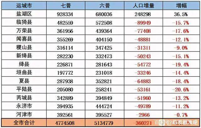 城华村委会最新交通新闻