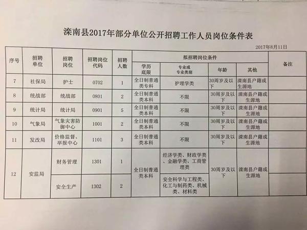 商水县科技局等最新招聘信息全面解析