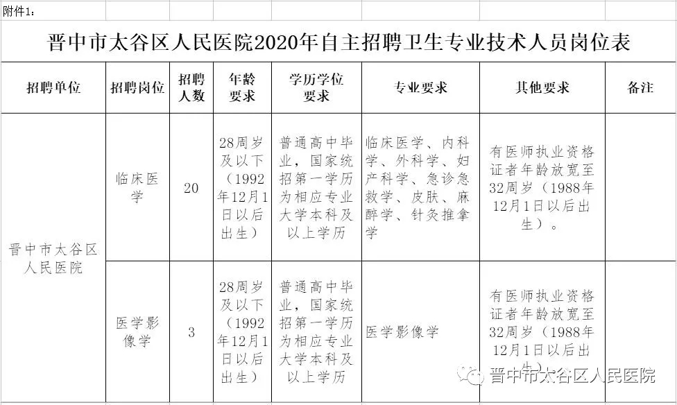 晋中市卫生局最新招聘信息全面解析