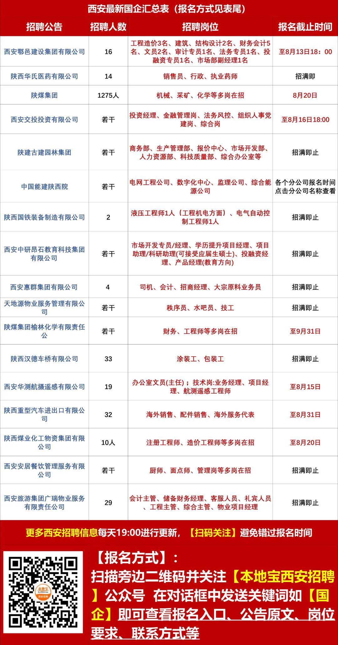 迎春桥社区最新招聘信息全面解析