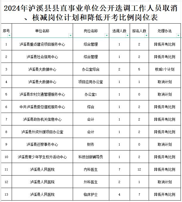 泸溪县特殊教育事业单位发展规划探讨与展望