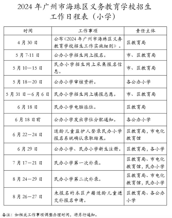 海珠区初中最新招聘启事概览