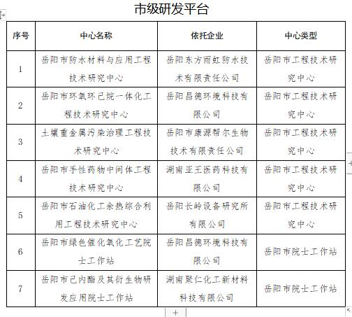 湘潭县科学技术与工业信息化局最新项目进展及其区域发展影响概述