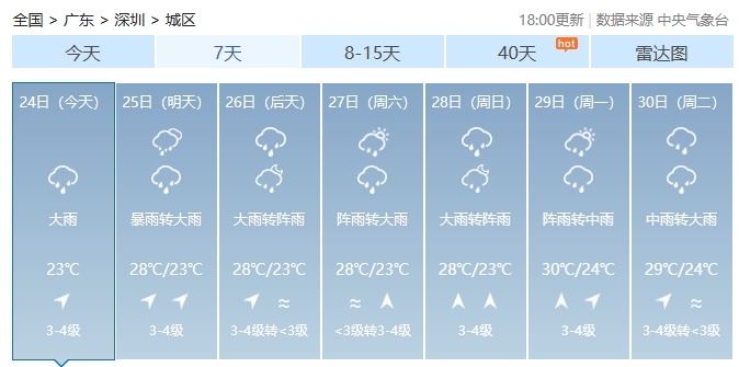 雪布岗居委会天气预报更新通知