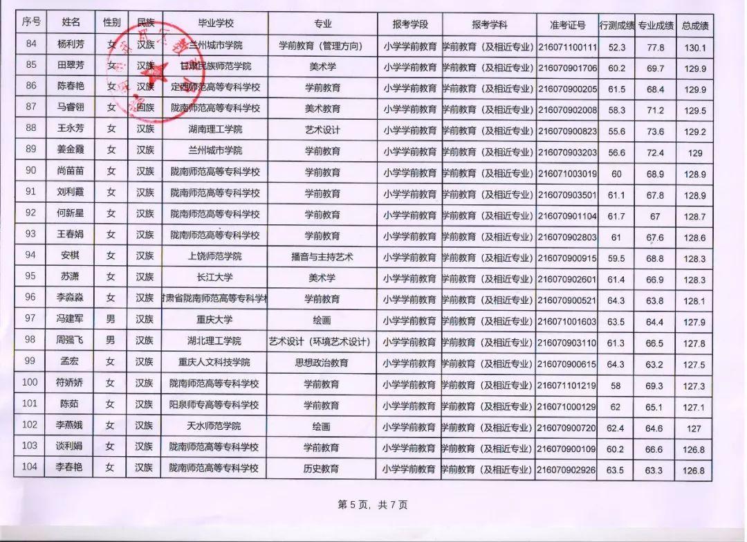 武都区发展和改革局最新招聘信息全面解析