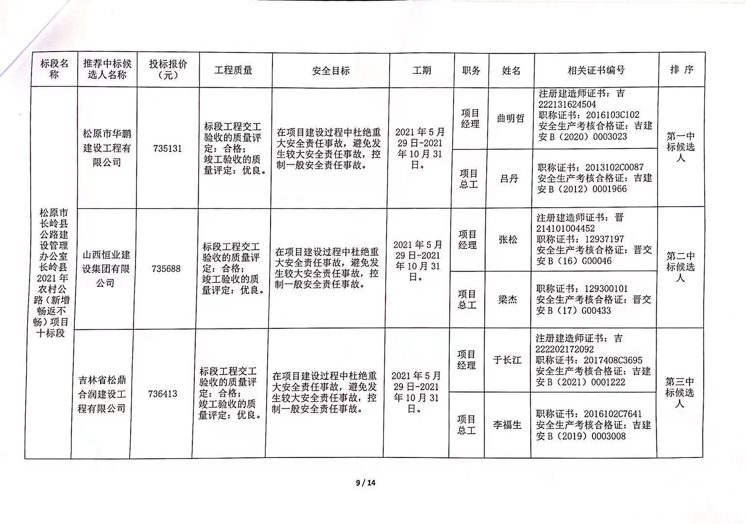 香河县县级公路维护监理事业单位发展规划展望