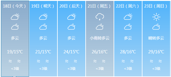 洪山镇天气预报更新通知