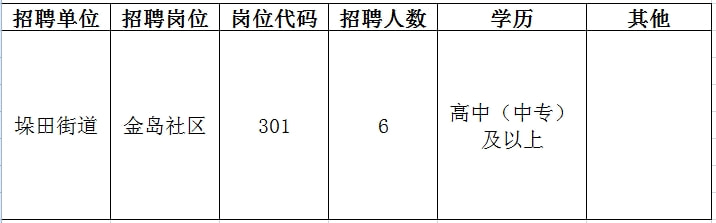 平阳县成人教育事业单位招聘新人才概况