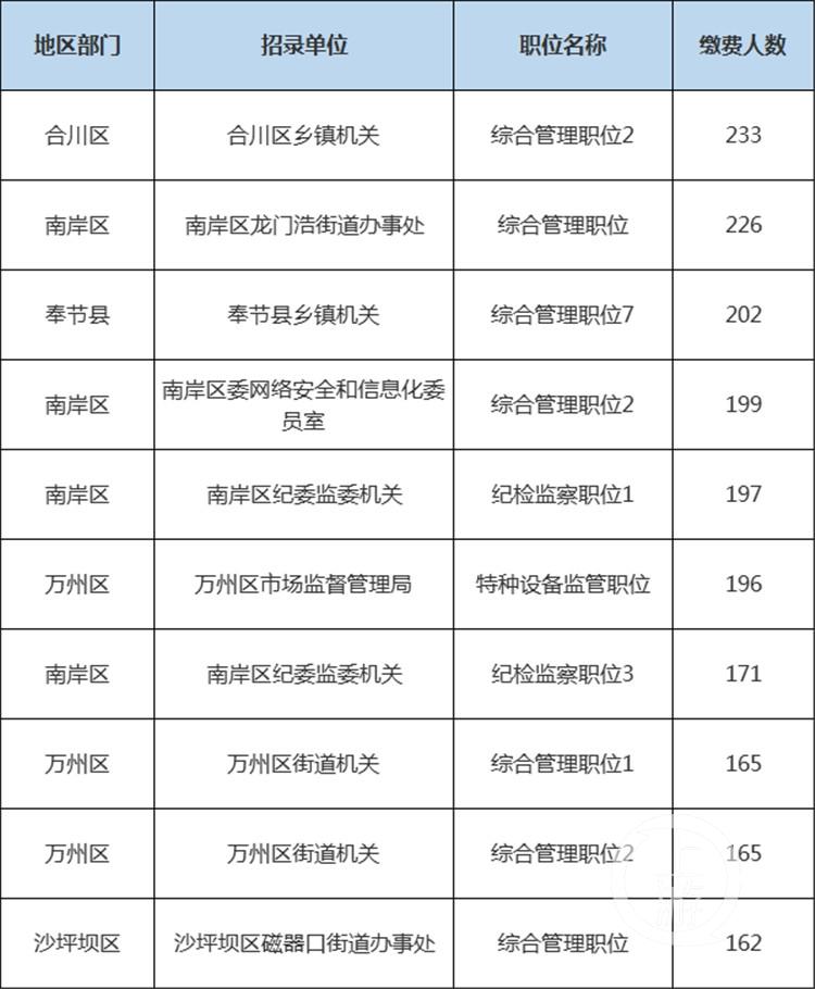 梁平县科学技术与工业信息化局人事任命启动新篇章，科技与工业信息化事业蓬勃发展