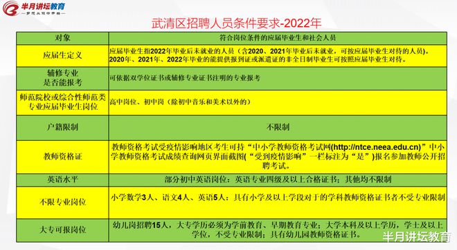 武清区教育局最新招聘公告详解