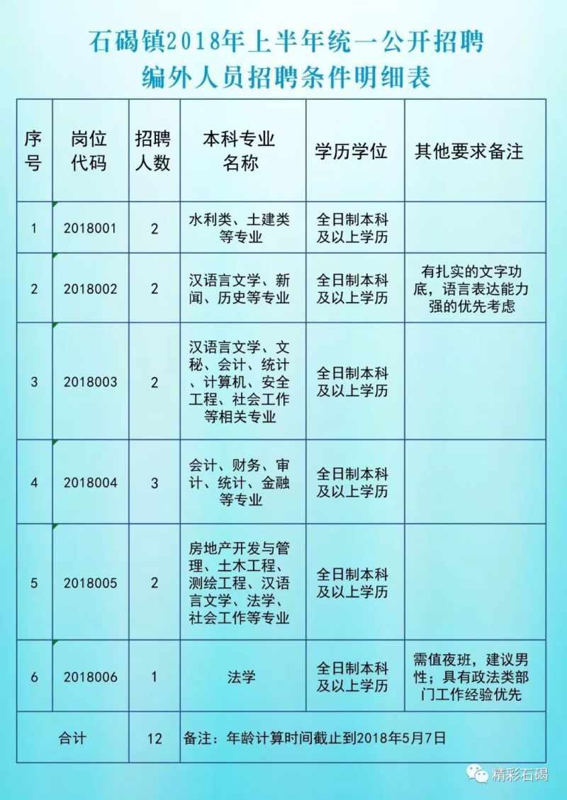 上石镇最新招聘信息概览