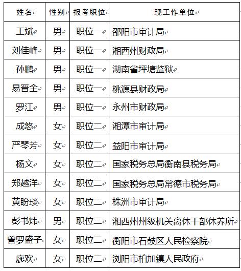 芦淞区审计局人事任命推动审计事业再上新台阶