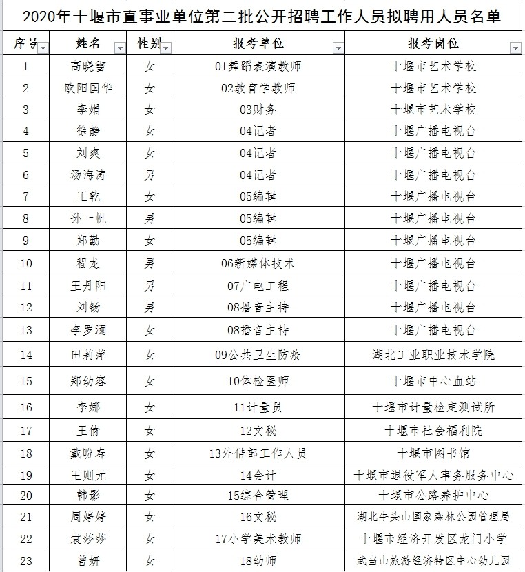 宜城市成人教育事业单位人事任命重塑教育发展新篇章