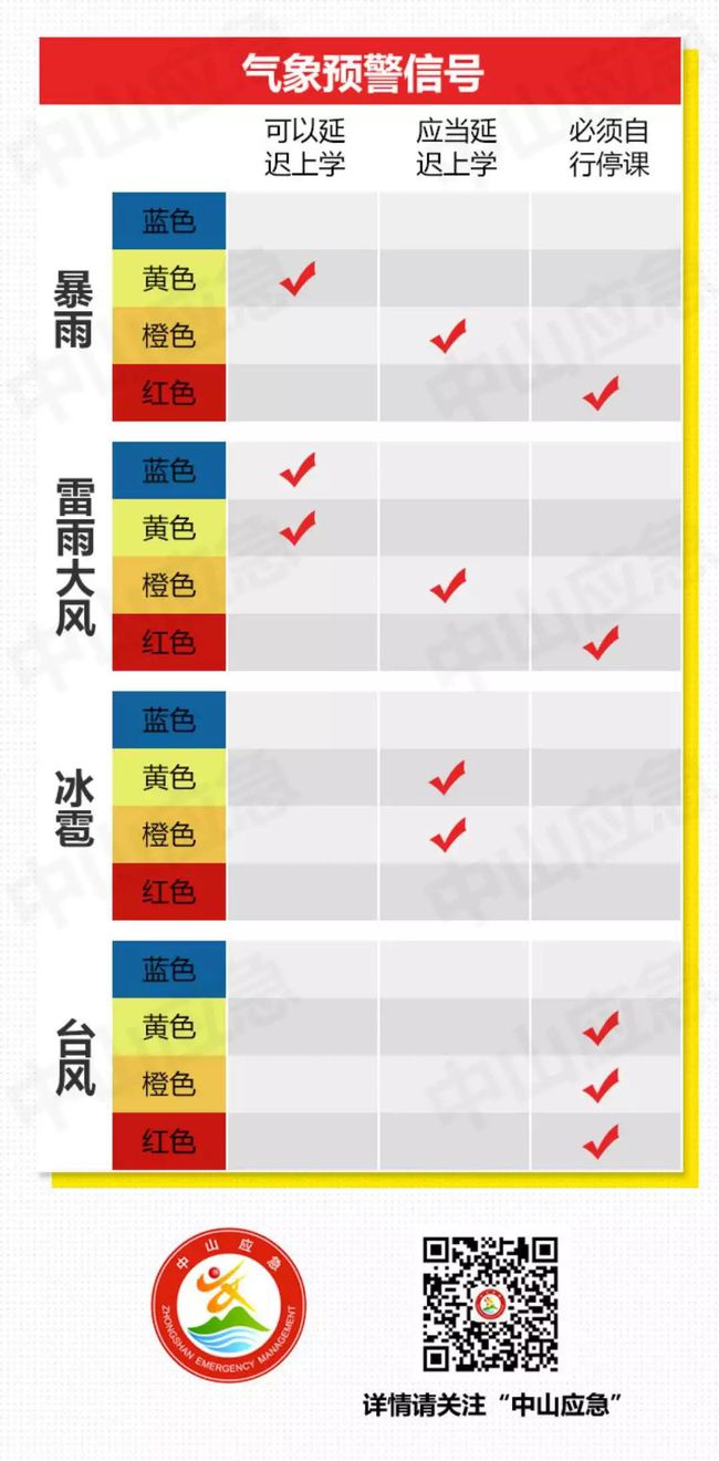 中山东路街道天气预报更新通知