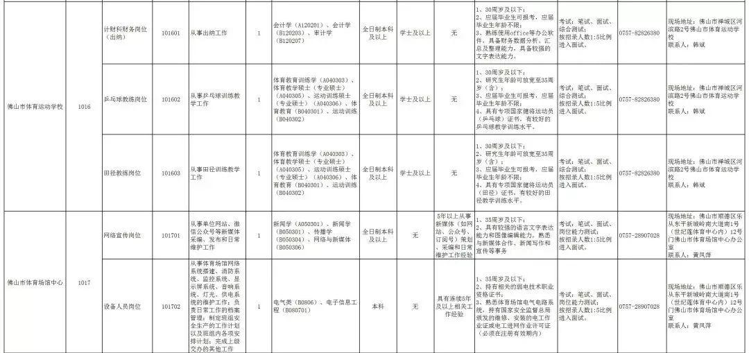 高明区小学最新项目，引领教育创新步伐