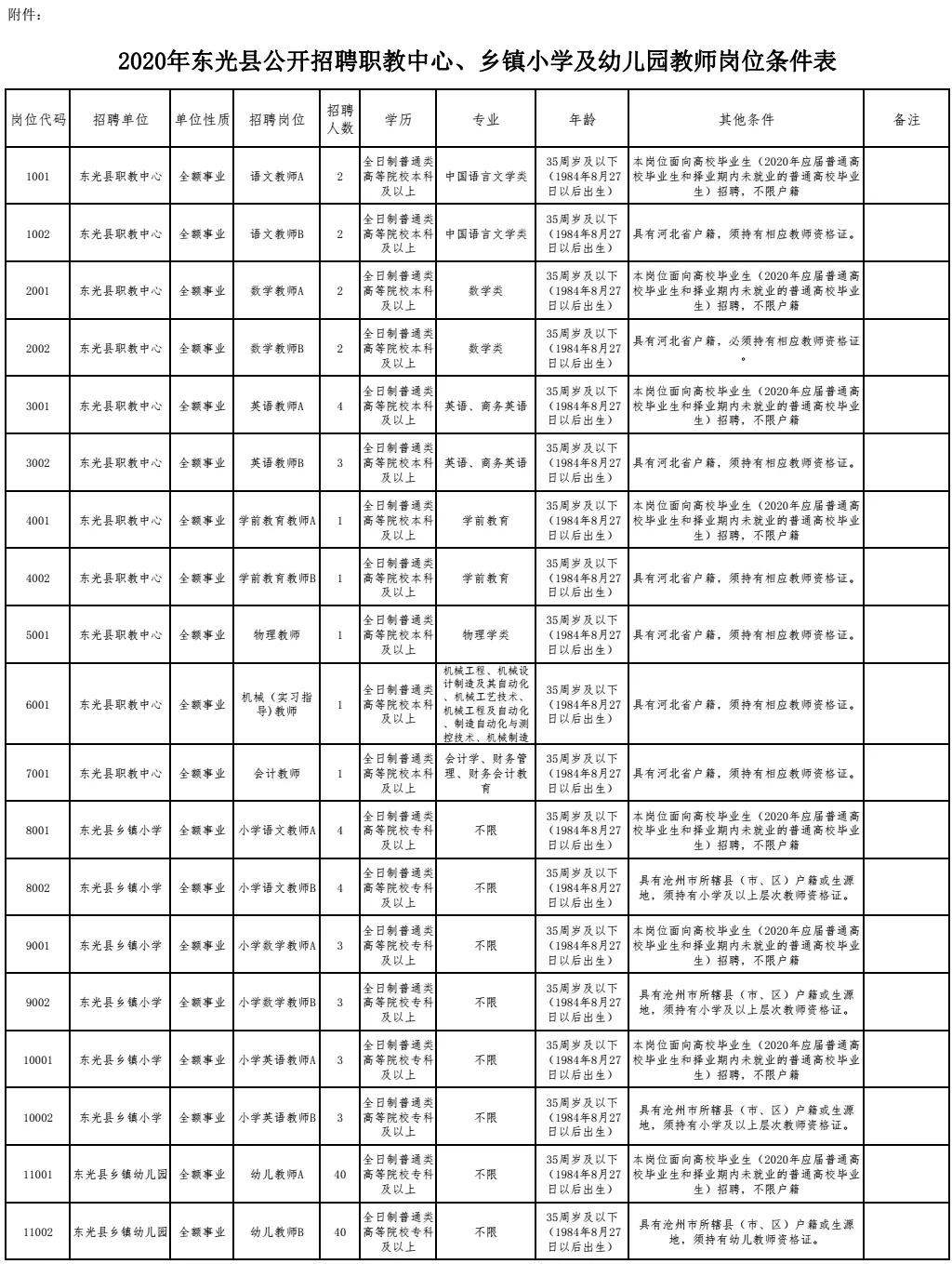 你没有爱过我 第2页