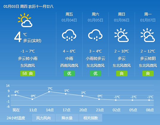 吴炉镇天气预报最新详解