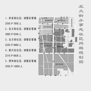 西河南路第一社区居委会全新发展规划揭晓