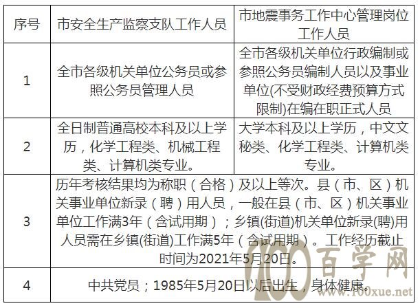 邵东县应急管理局最新招聘详解