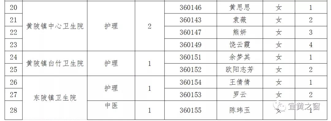 宜黄县医疗保障局人事任命动态更新