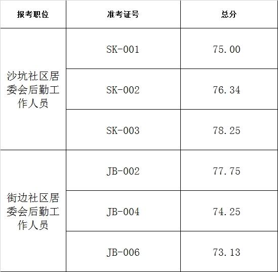 西铜社区居委会最新招聘启事