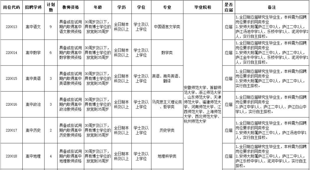 金牛区最新招聘信息汇总