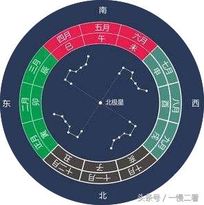 七星街道天气预报更新通知