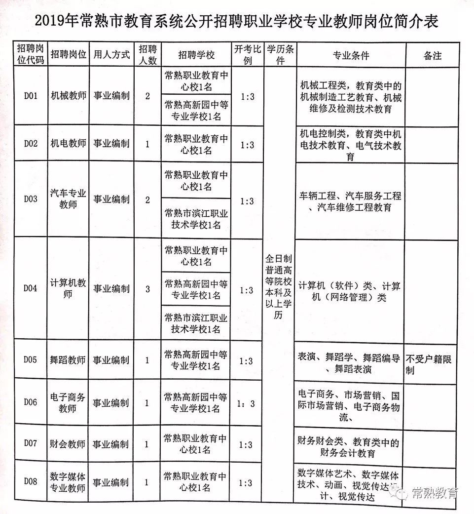 横峰县特殊教育事业单位招聘信息与动态分析报告