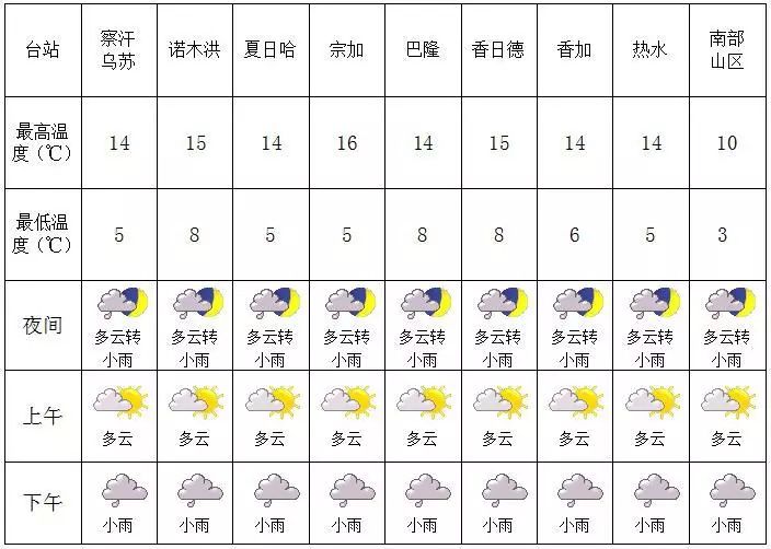 五港镇天气预报更新通知