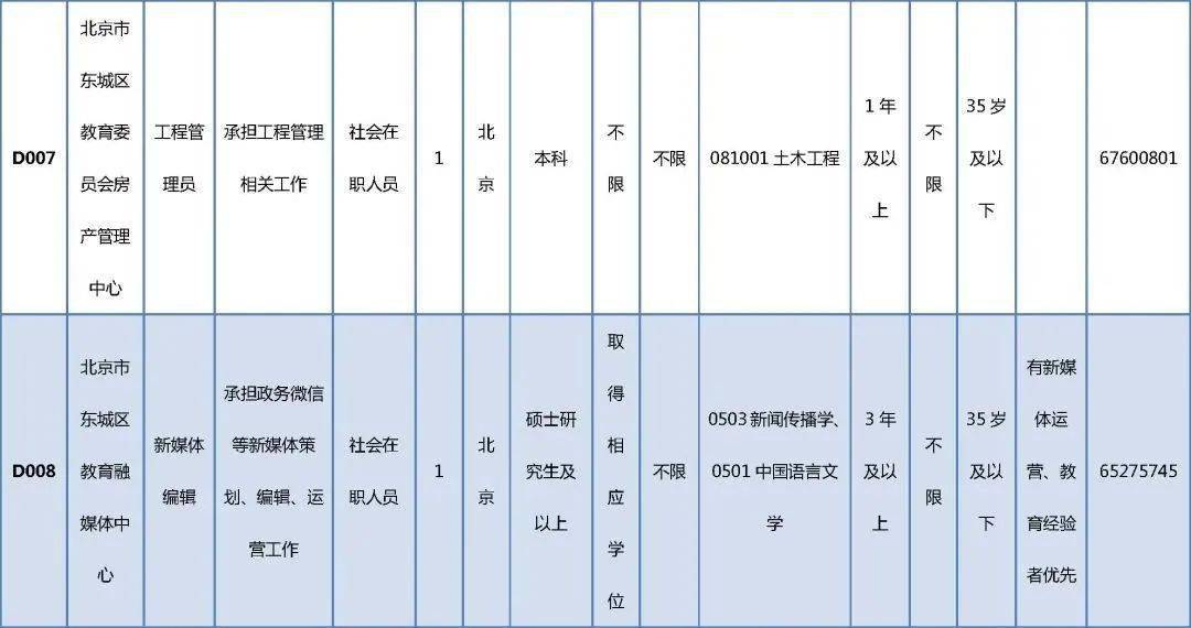 柘城县殡葬事业单位招聘信息与行业发展趋势深度探讨