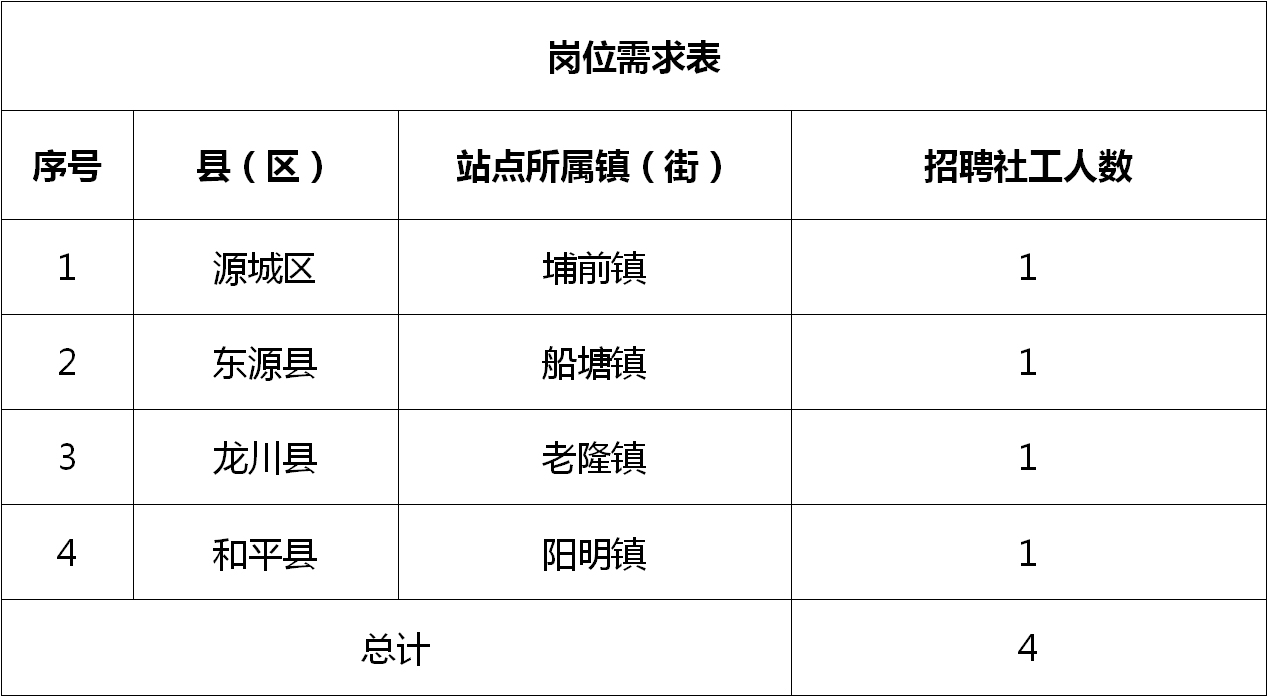 炭步镇最新招聘信息全面解析