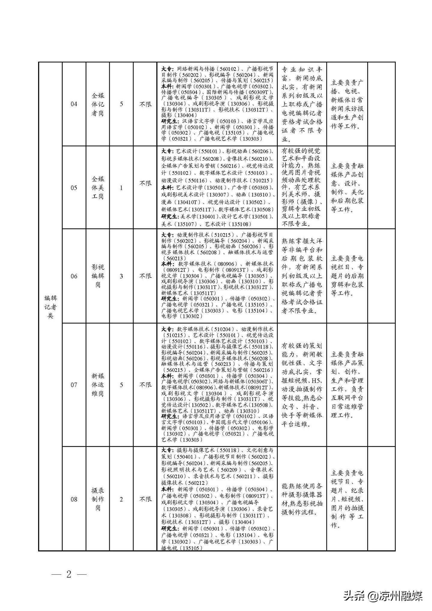 理塘县级公路维护监理事业单位招聘启事