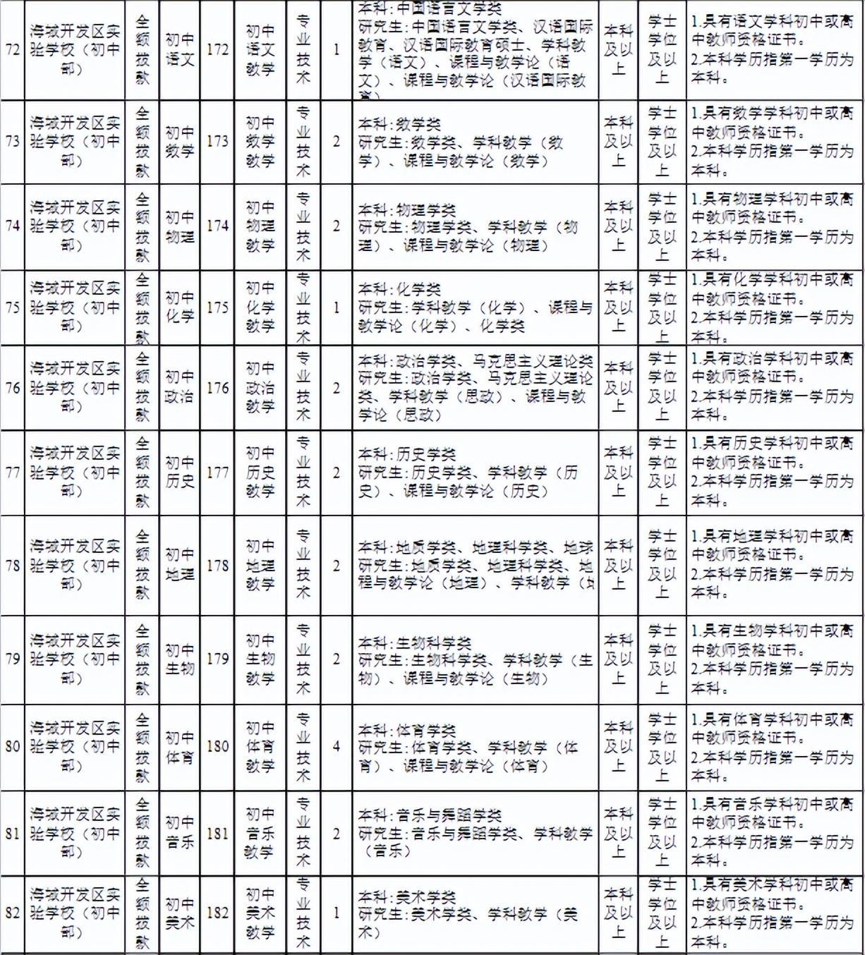 海城区人民政府办公室最新招聘公告概览