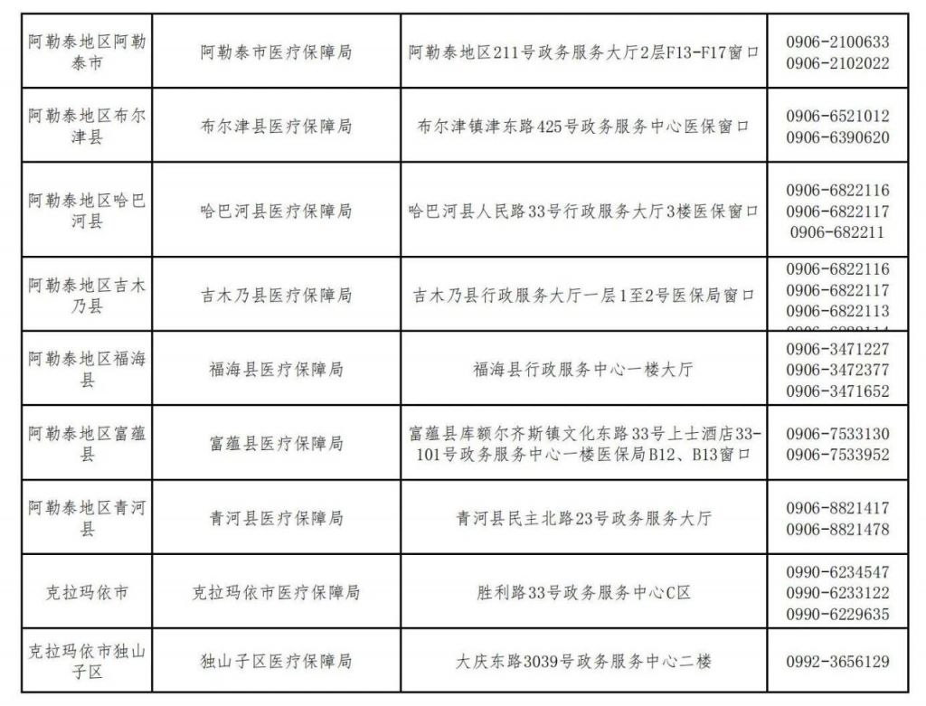 天山区医疗保障局最新项目概览与动态更新