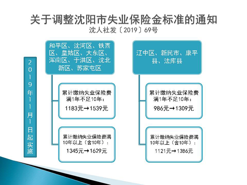 亲吻的双鱼