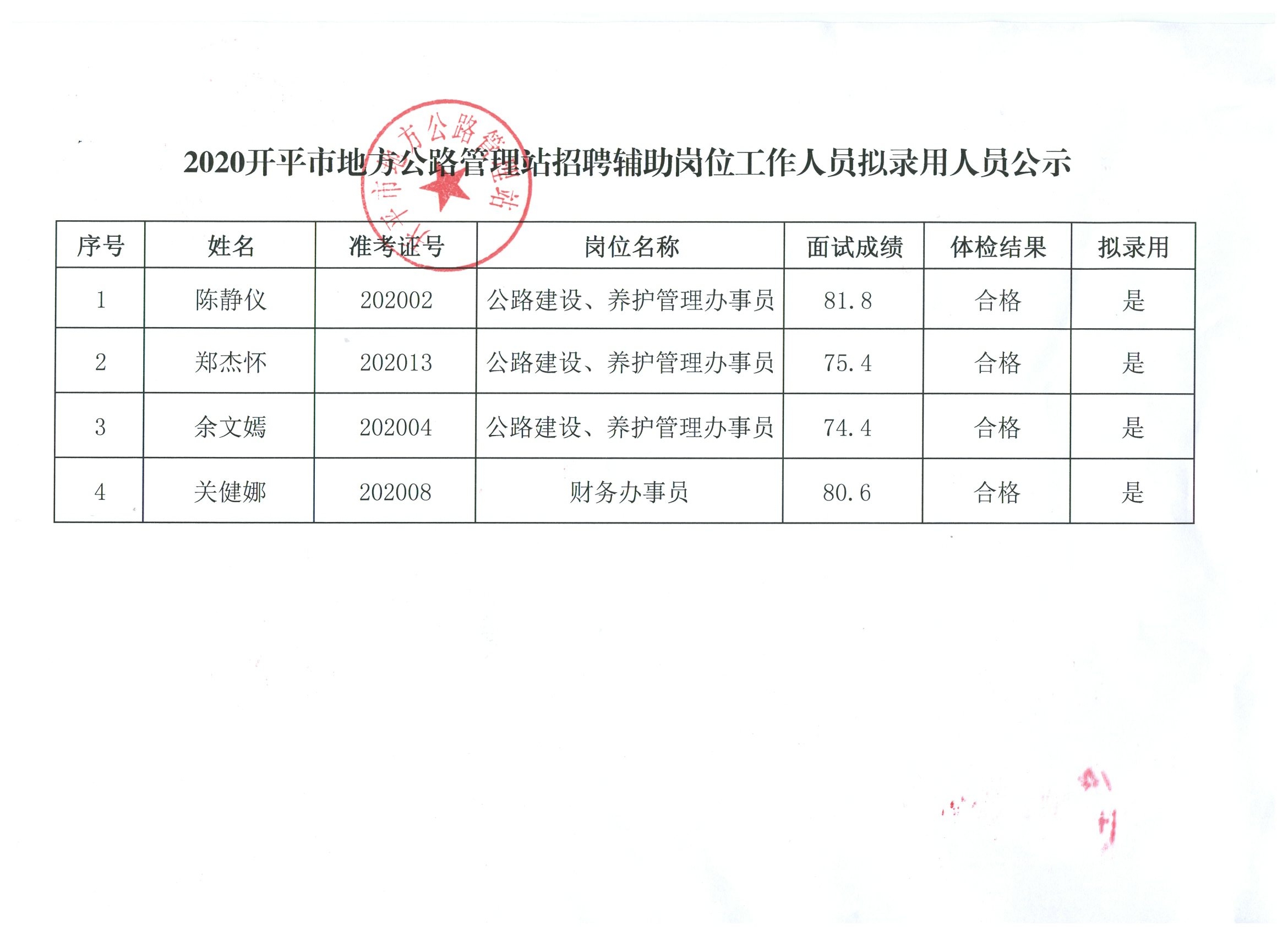 陆川县交通运输局最新招聘概览