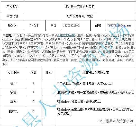 长丰县住房和城乡建设局最新招聘公告概览