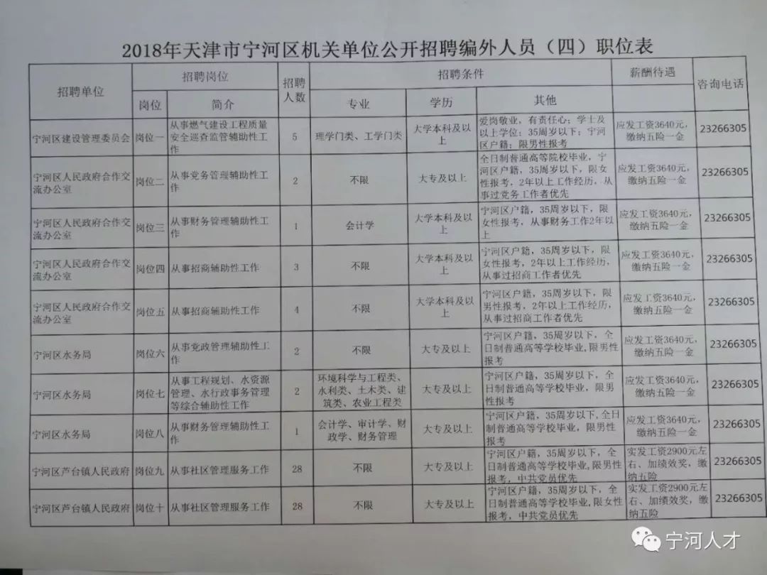 宁河县人民政府办公室最新招聘启事